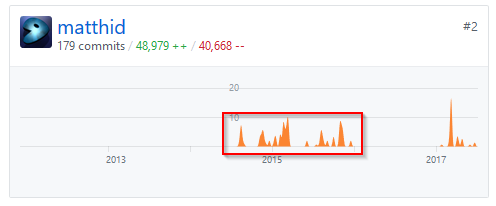 fsf FSharp.Formatting Contributions